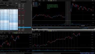 *NFLX, *GS, *TWLO День не очень.