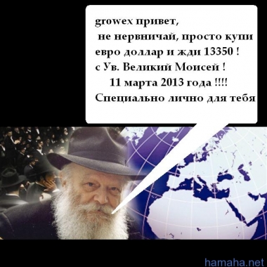 Новости валютного рынка и