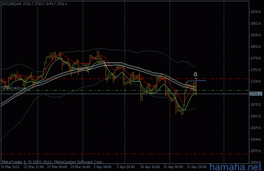 nq100