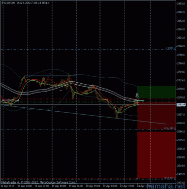 NQ100