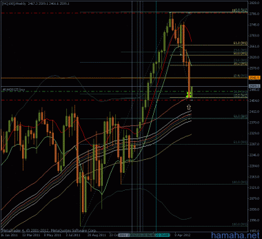 NQ100