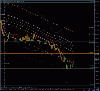 NQ100