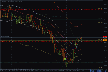 NQ100