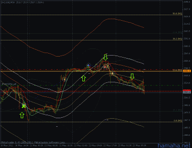 NQ100