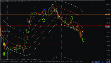 NQ100