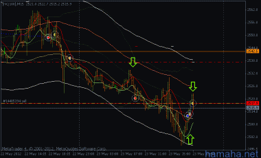 NQ100