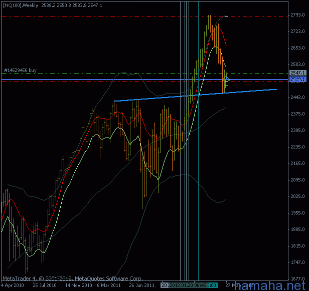 NQ100