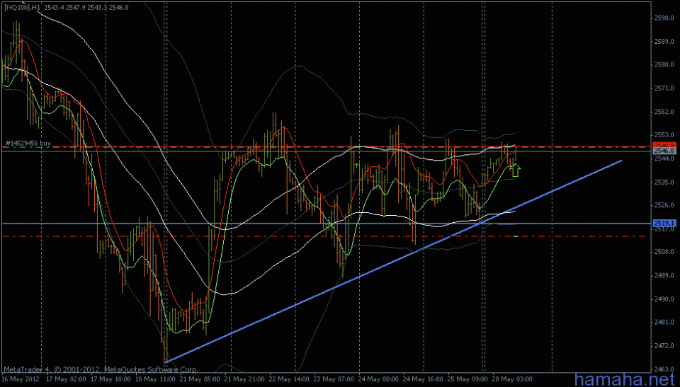 NQ100