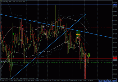 *NQ100
