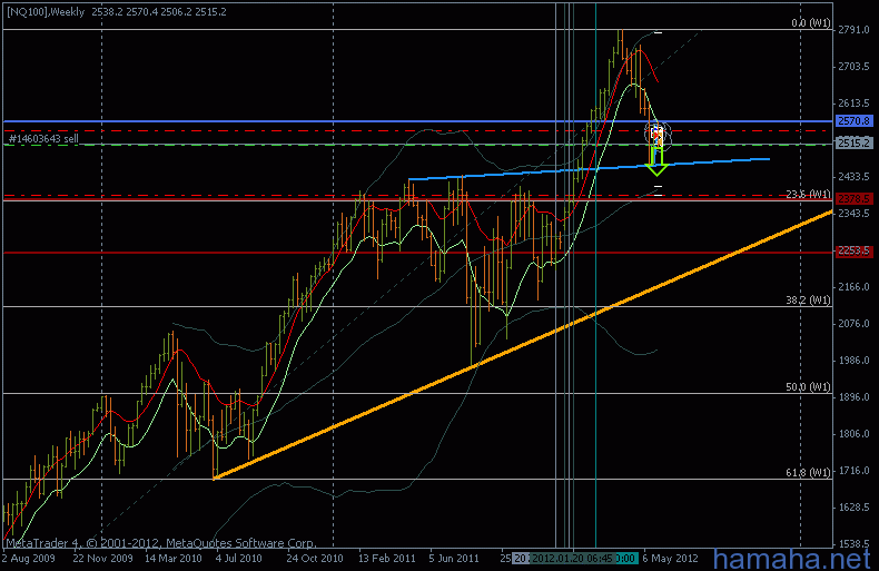 *NQ100