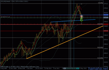 *NQ100