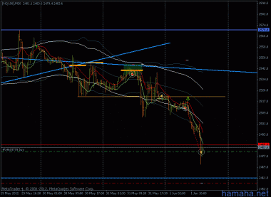 *NQ100