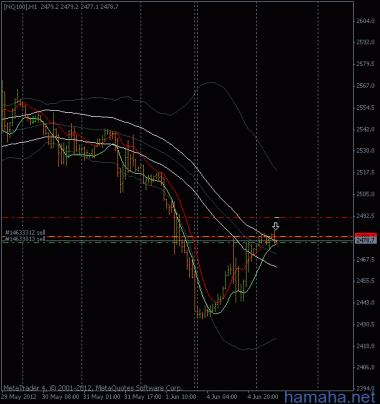 *NQ100