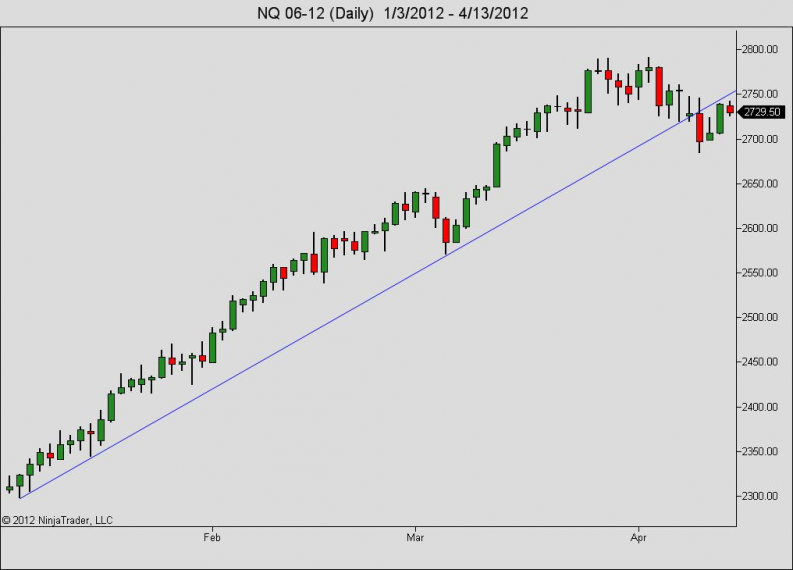 *NQ_F до сих пор в рамках