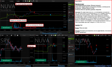 *NUVA Short,*UNVR long,*CNK Long