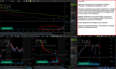 *NUVA Short,*UNVR long,*CNK Long