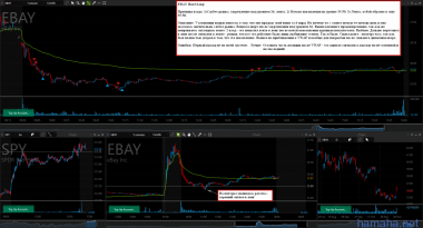 *NVCR, *EBAY In-Play