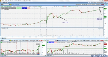*NVDA, *CLF, *AEM