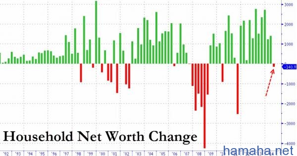 household net worth last quarter 2017 - Ilustrasi 3