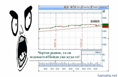 NYSE 2012 синдром Синдром