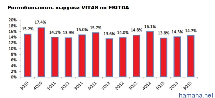 NYSE - CHE: хосписы в цене.