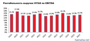 NYSE - CHE: хосписы в цене.