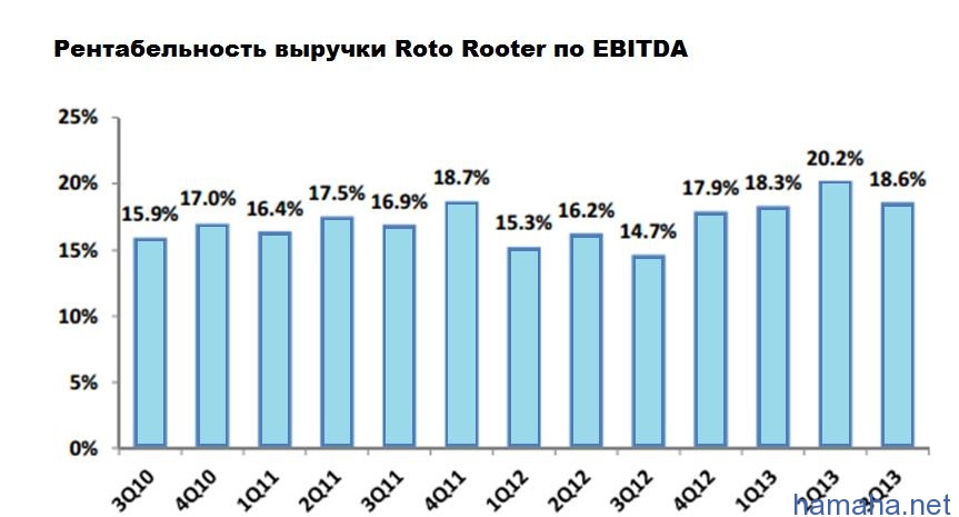 NYSE - CHE: хосписы в цене.