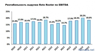 NYSE - CHE: хосписы в цене.