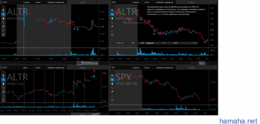 NYSE Trading за сегодня и