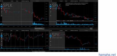 NYSE Trading за сегодня и