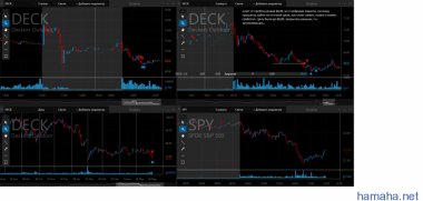 NYSE Trading за сегодня и