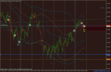 NZD$ ^^^