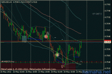 nzd$ - в б.у.