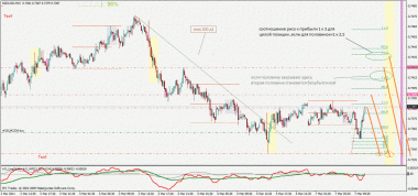 nzd