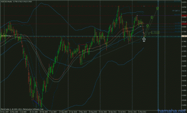 nzd$