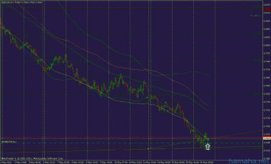 nzd$