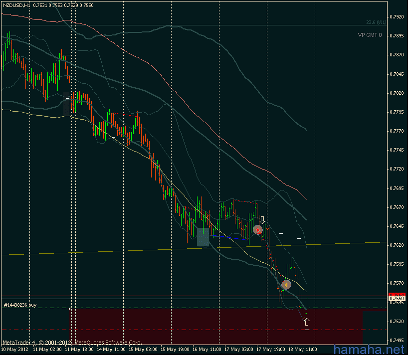 nzd$