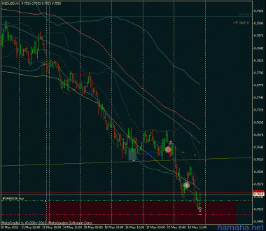 nzd$