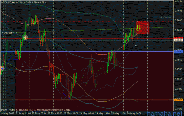 nzd$