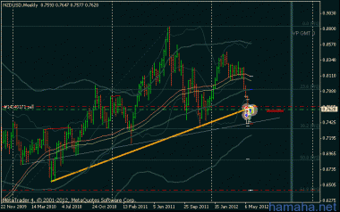 NZD$