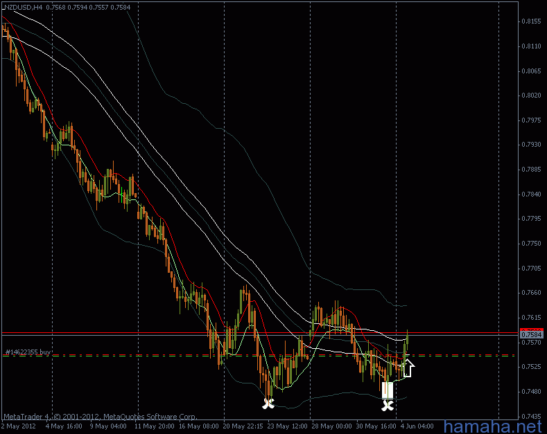 *NZDUSD