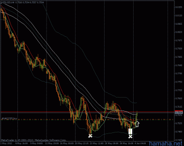 *NZDUSD