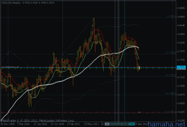 *NZDUSD H&S)