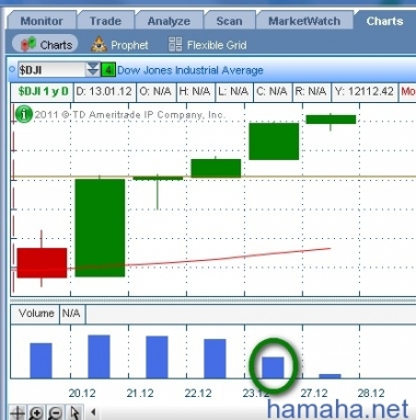 Обьемы на nyse в пятницу