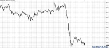 Обзор и рекомендации 14.03 В