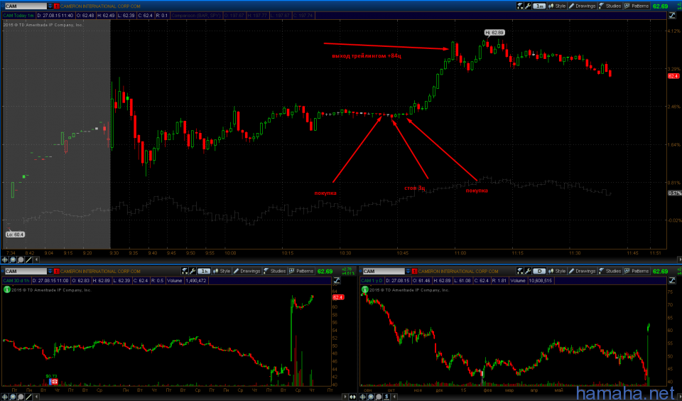 один хороший трейд, хотя