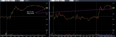 $OKE buy 51.02