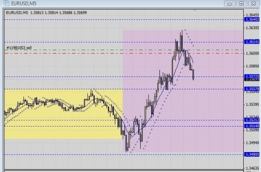 опять пошла ;) *EURUSD шляется