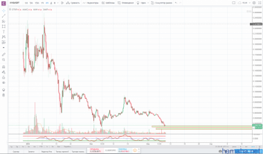 !!!остаток по безубытку!!!