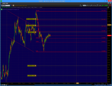 Открыл 2 позиции по *USDCAD и